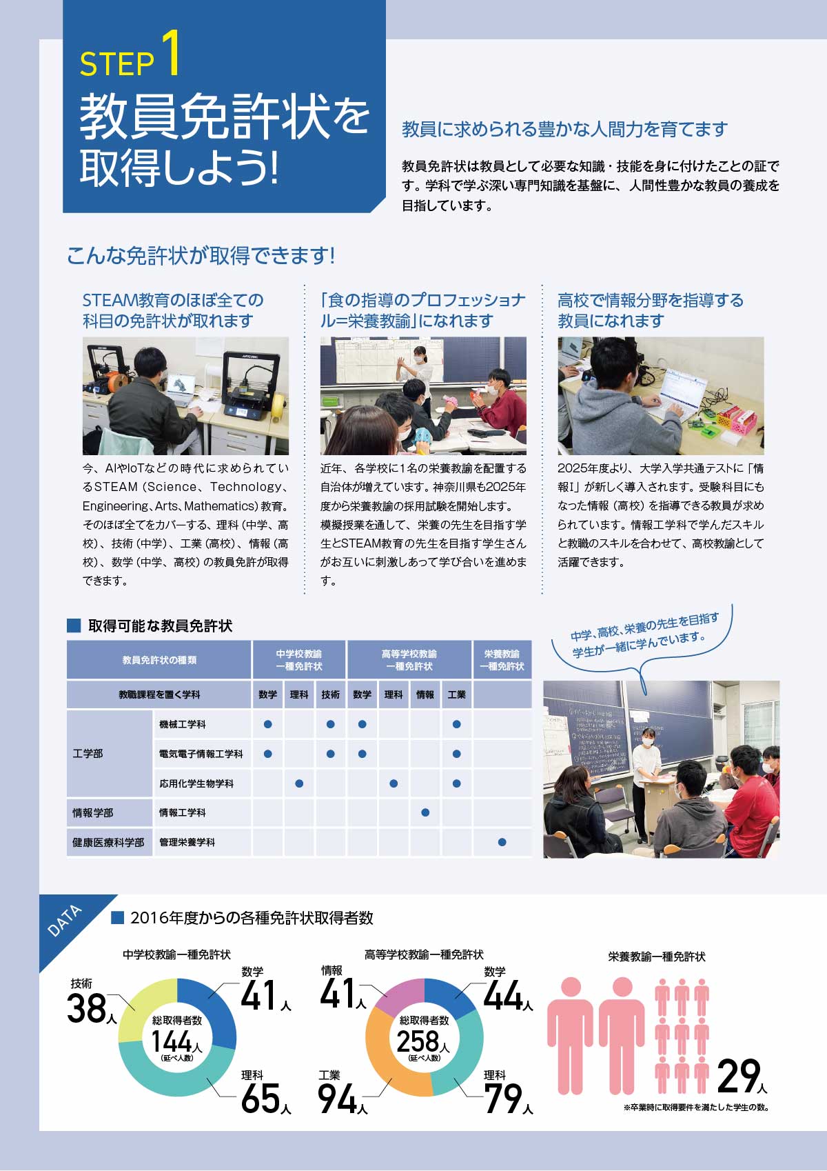 神奈川工科大学 教職教育センターパンフレット 2ページ目